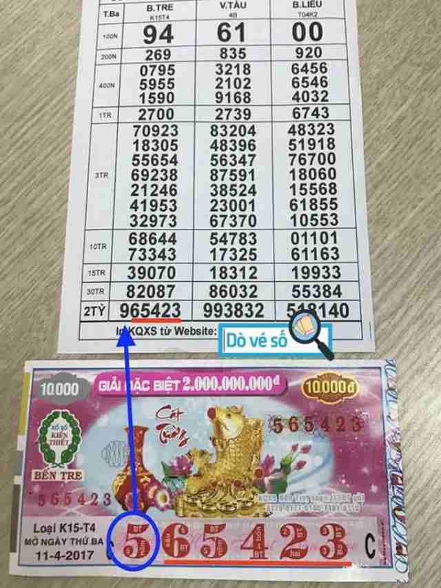 dự đoán xổ số miền bắc hôm nay